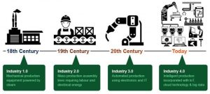 Revolusi Industri 4.0 Wahbanget